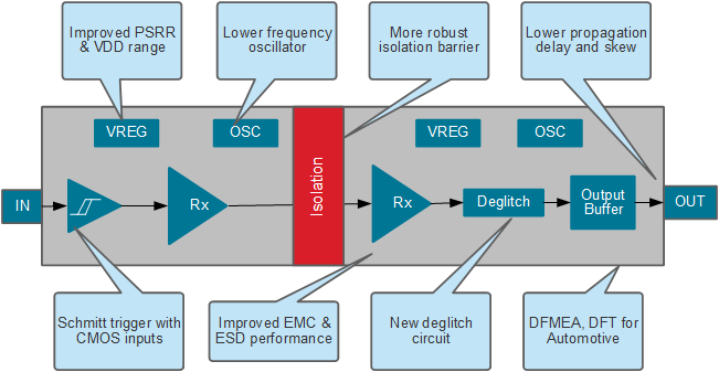 Si86Sx-blockdiagram-1